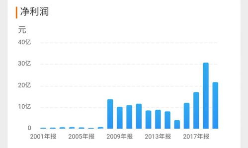  bnb币未来投资价值分析, 2, BB的基本面分析。 区块链