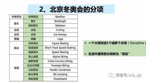 北京冬奥会共有几个分项(北京冬奥赛分几个项目)