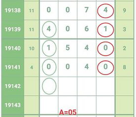 没想到上期竟然开了3个0,大师们说本期这么打,快戳 文内有福利