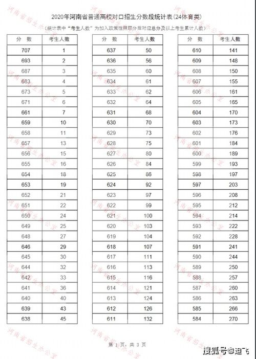 詹姆斯生涯篮板统计表〖求勒布朗詹姆斯生涯总数据 〗