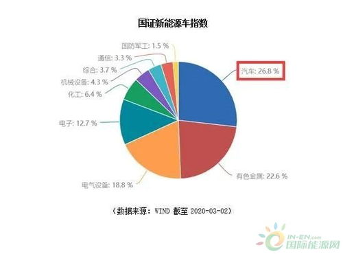 如何投资新能源