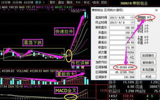 选出当日股价都在当日均线上方的股票公式