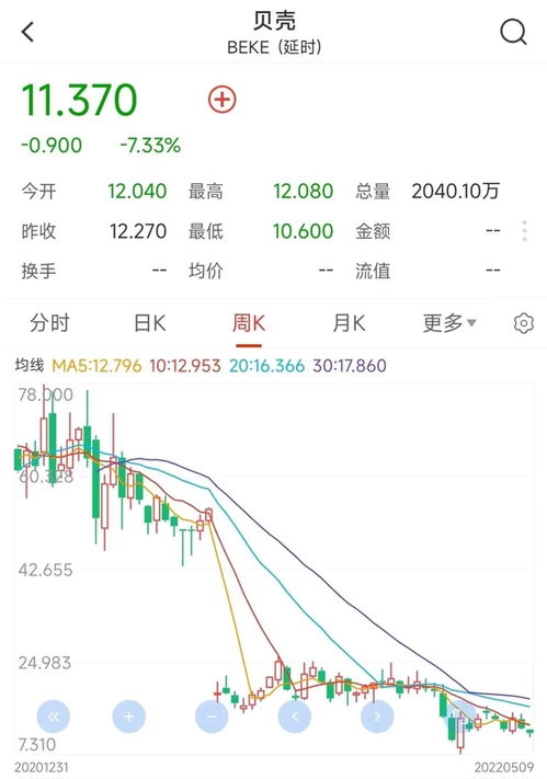 衡阳新房价格走势图分析