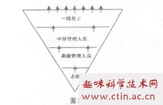 客户关系管理毕业论文题目,东方饭店的客户关系管理,泰国饭店的客户关系管理