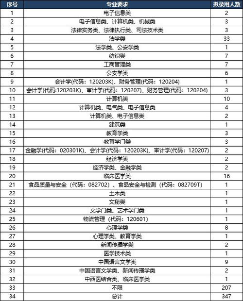 2021河南省考六大岗位分析 监狱系统