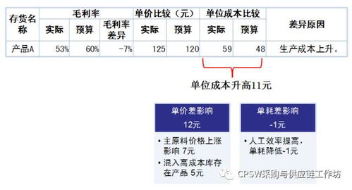 代币奖励跟行为塑造的区别 代币奖励跟行为塑造的区别 快讯