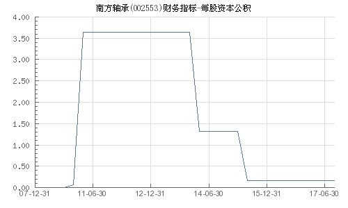 002553南方轴承股票股吧,投资潜力与风险并存