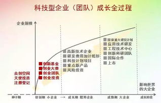 什么事市场定位？市场定位的主要依据有哪些？