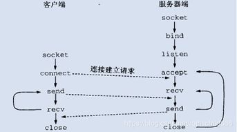 函数返回值类型缺省int型 是什么意思