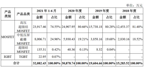 新股上市申购，市盈率高好还是低好？？