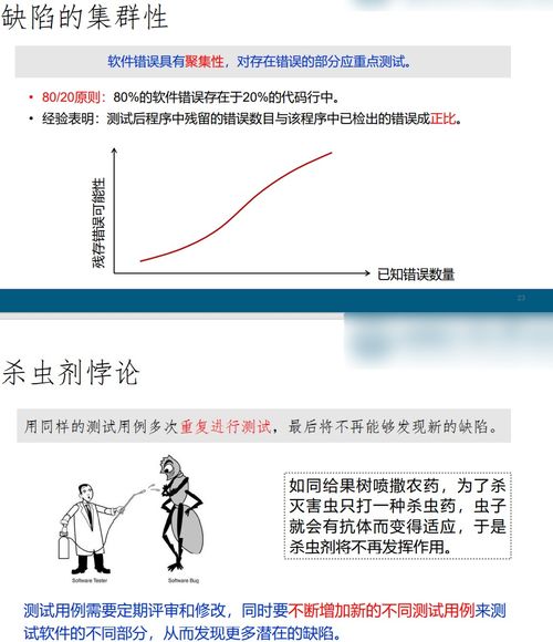 软件工程 个人用 五 软件编码 测试与质量保障