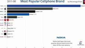 欧洲手机品牌销量前十排名,欧洲手机市场