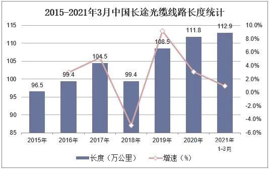 光缆通信技术发展分析