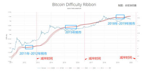 2016比特币市值,比特币价值翻了多少倍