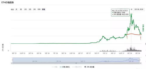 v神送eth没人要,V神发ETH，没人要吗? v神送eth没人要,V神发ETH，没人要吗? 行情