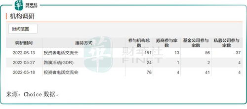 Global Depositary Receipts 是什么