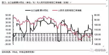 明明 让人民币汇率发挥 稳定器 作用