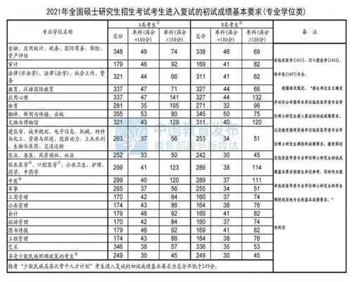 暨南大学新传超详细解析,不得不看的备考攻略