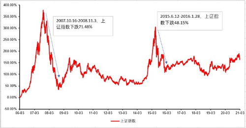 股市停盘可以买基金的类型