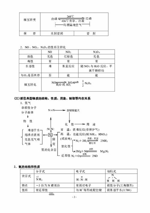 高中化学氮的知识点总结