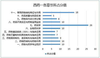 药学专业知识二的糖尿病用药讲座