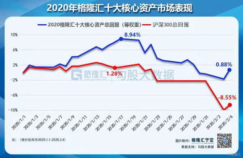 现在开始买股票觉得怎样？