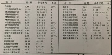 血常规有的高有的低是怎么回事？