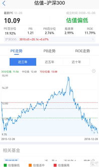 南方沪深300、华夏沪深300 现在开始定投 哪个合适？