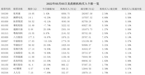 2022年3月哪些股票可以买入