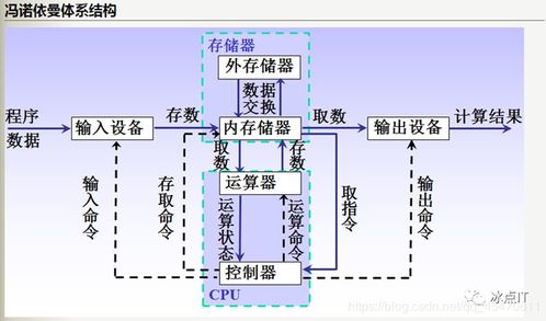 程序运行的原理（程序运行的原理及应用） 第1张