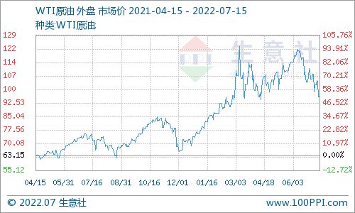 2021年柴油历史价格表图