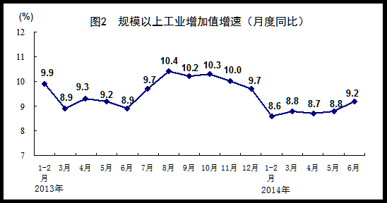 上半年第二增长极迎来双重放量