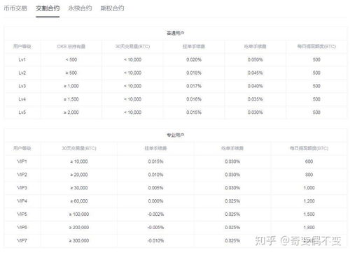 比特币交割合约费率,火币比特币交易费率
