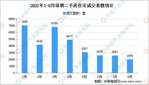 2021年九月,为什么说现在是深圳买房的最佳时机 红茶会和你聊聊