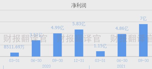 委托以6.57的价钱买了一手股票 为什么买入成功后成本是6.97 那么得涨到多少才算盈利 希望回