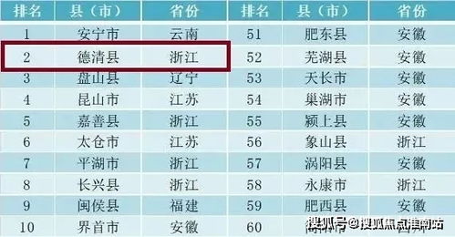 2020最新中国百强价值楼盘排名 有你看好的楼盘就赶紧-图1