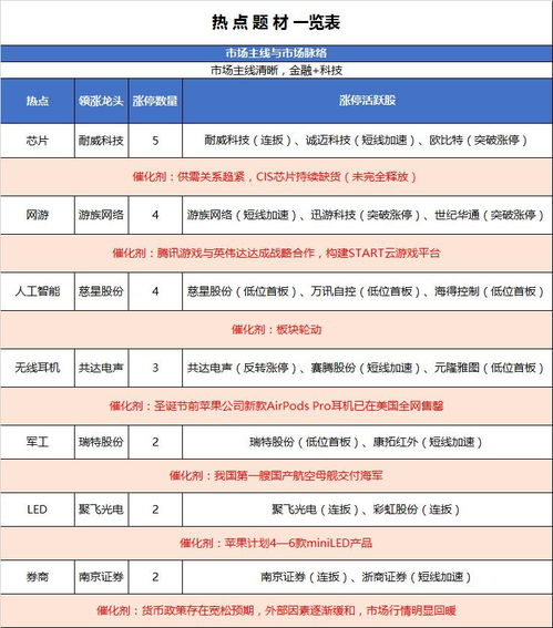 什么叫换仓操作，换股操作和换仓操作有什么区别