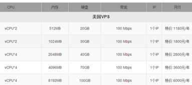 云服务器贵吗?多少钱呀?急急急