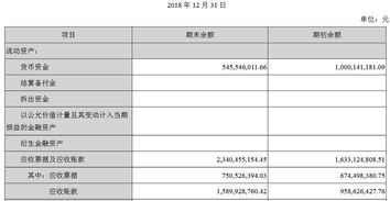 如何用股权质押贷款应收账款质押是什么意思