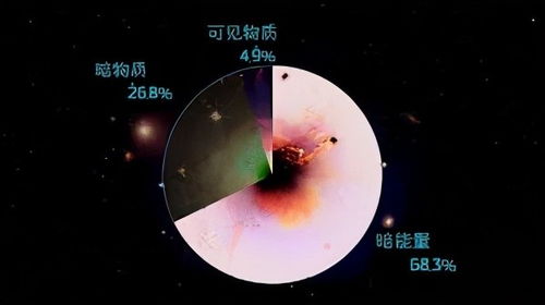 宇宙学原理是天文学探索的基石,天文学家称其为宇宙学第一性原理