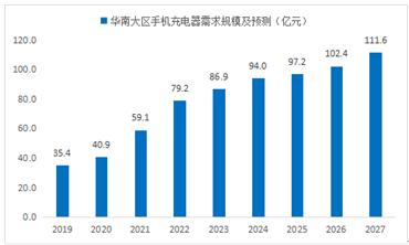 我国或率先统一快充技术标准,央媒：我国或率先统一快充技术标准，这有什么意义呢？-第4张图片