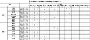 2017年湖北农村义务教师招聘 职位表 报考条件