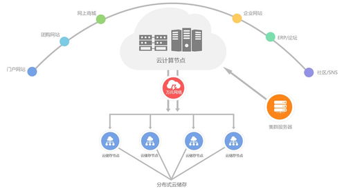 云服务器指标解释服务器性能测试中有哪些常用的性能指标 