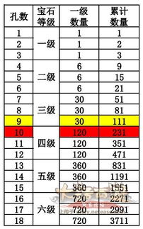 大话西游手游 宝石镶嵌价值一览表分享