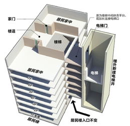 电梯专业知识