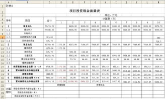 企业的项目投资回收期和投资利润率怎么算?