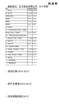 请问财务报表中的按报告期和按单季度的区别是什么？