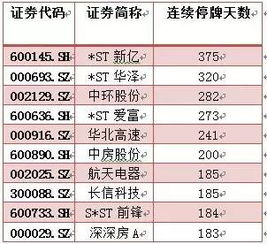 A股特停制度，想停就停，没有规矩，全世界没有