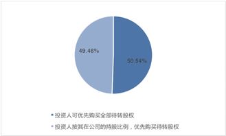 什么叫认购公司新增资本