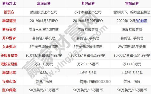 如果在证券公司开的是a股那是否不能买港股?